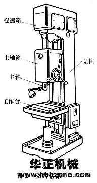 立式鑽床