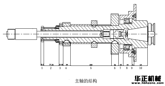 數控鑽床主軸結構