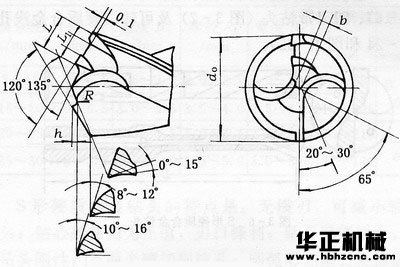 如(rú)何對不鏽鋼進行鑽孔 - 1