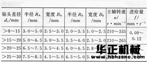 如(rú)何對不鏽鋼進行鑽孔 - 5