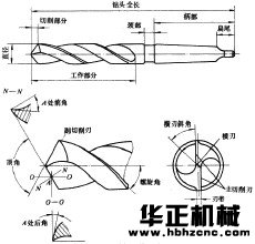 麻花鑽結構圖